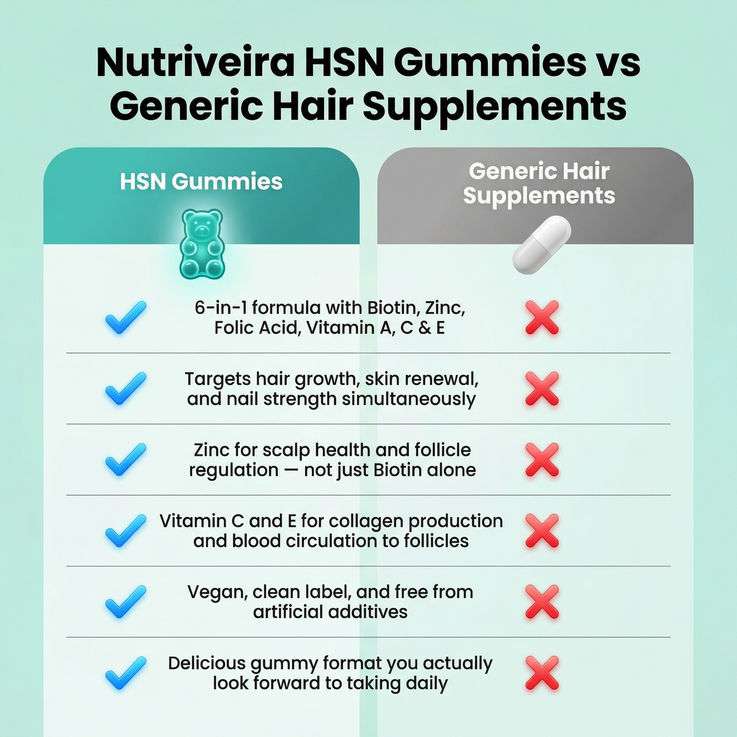 Hair, Skin & Nails Gummies