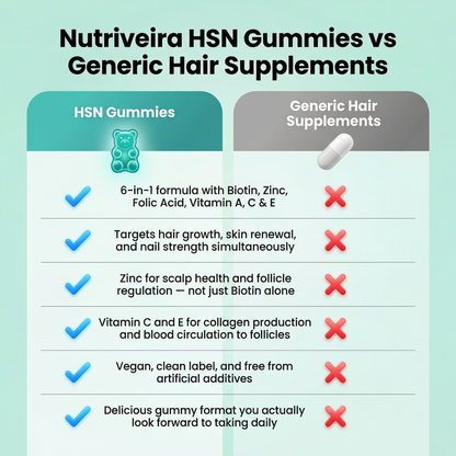 Hair, Skin & Nails Gummies