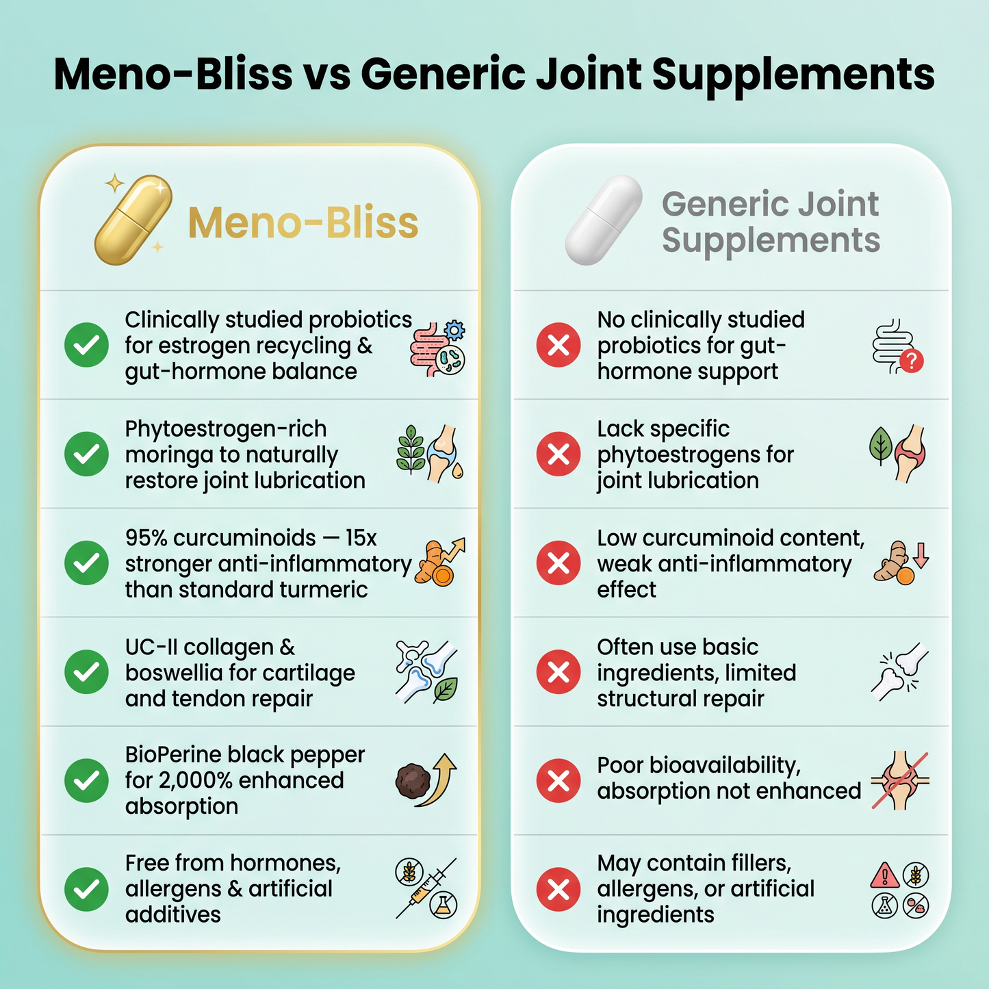 Meno Bliss