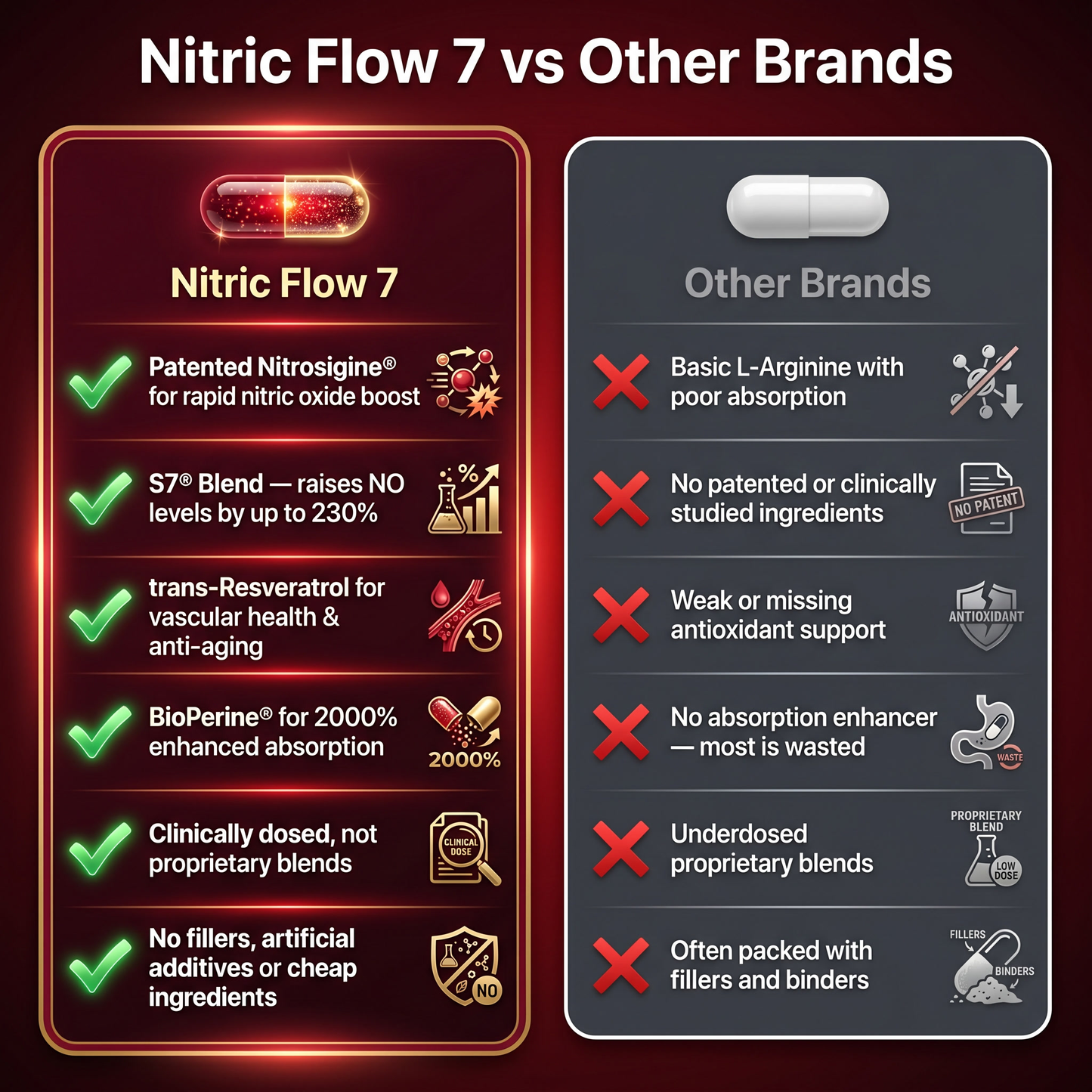 Nutriveira Nitric Flow 7