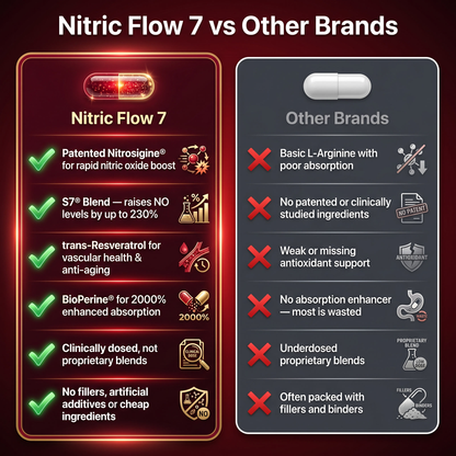 Nutriveira Nitric Flow 7