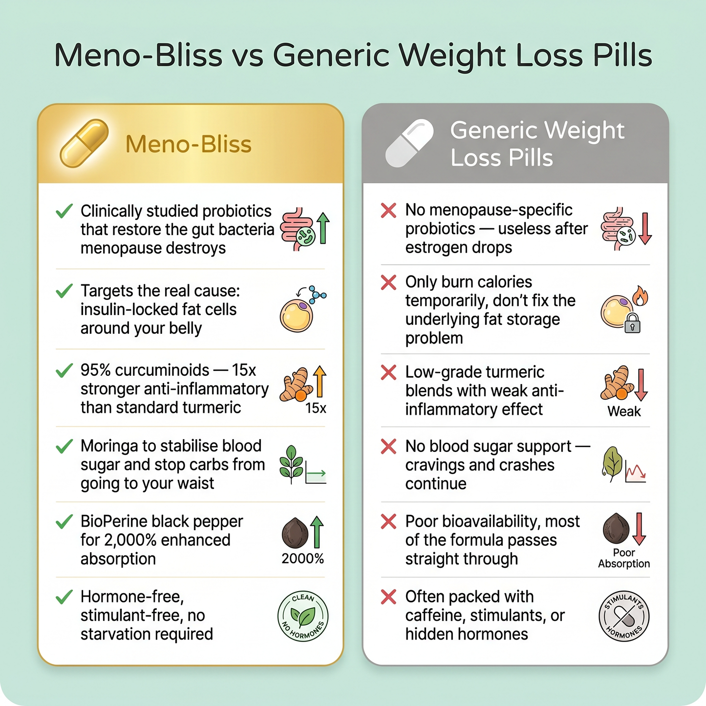 Meno Bliss