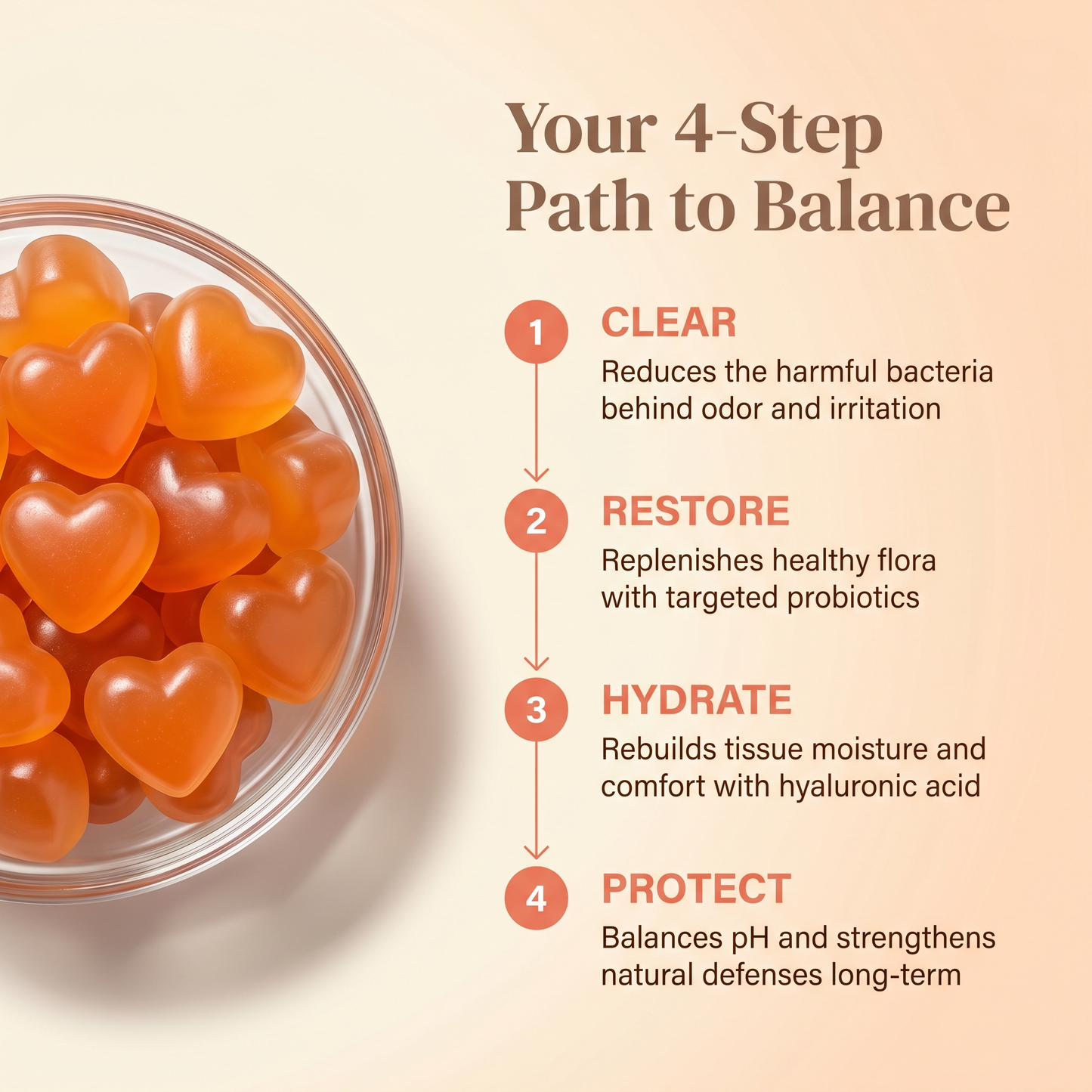 Nutriveira Advanced Vaginal Support Gummies
