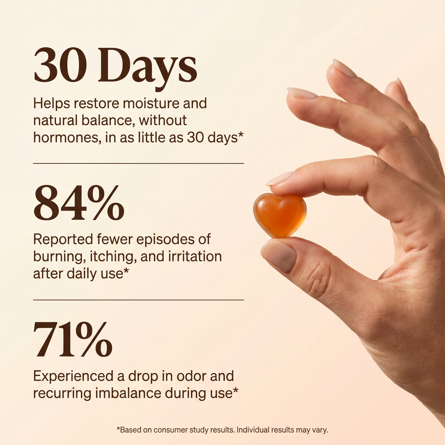 Nutriveira Advanced Vaginal Support Gummies